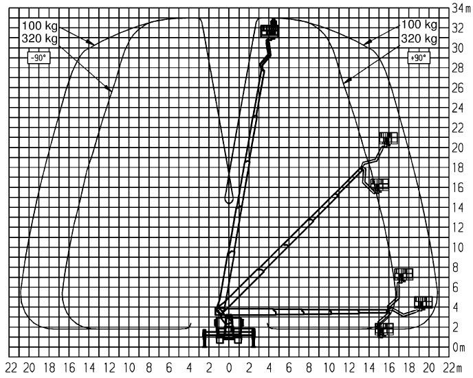FT 33 Teleskopbühne Lastdiagramm